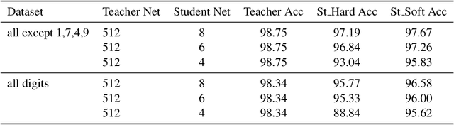 Figure 1 for A Theoretical Analysis of Soft-Label vs Hard-Label Training in Neural Networks