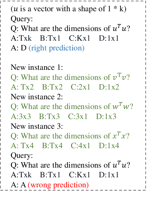 Figure 2 for Demonstration Augmentation for Zero-shot In-context Learning