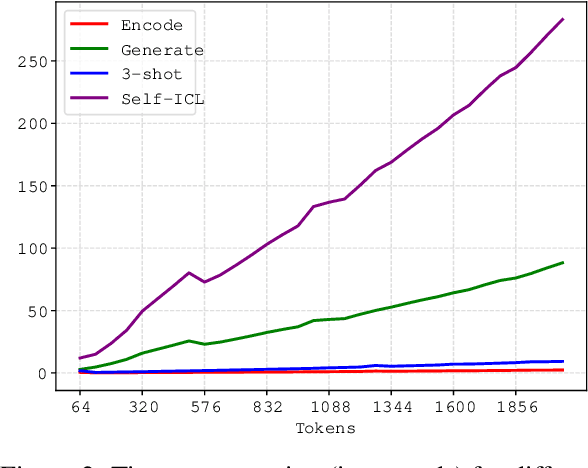 Figure 3 for Demonstration Augmentation for Zero-shot In-context Learning