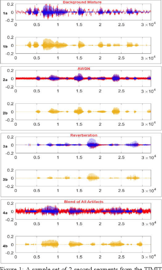 Figure 1 for Blind Restoration of Real-World Audio by 1D Operational GANs