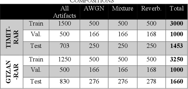 Figure 2 for Blind Restoration of Real-World Audio by 1D Operational GANs