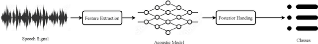 Figure 1 for Continual Learning for Acoustic Event Classification