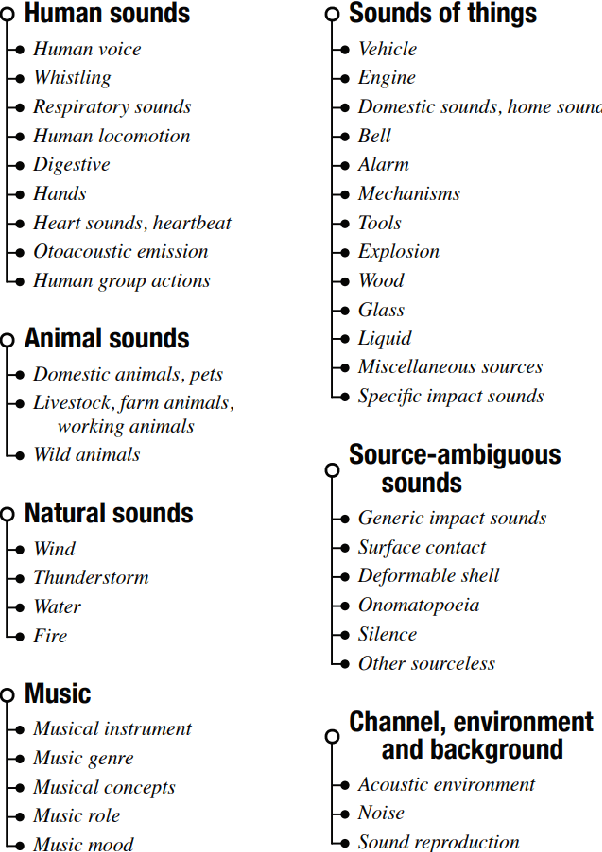 Figure 3 for Continual Learning for Acoustic Event Classification