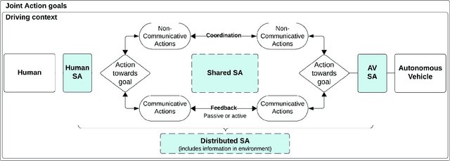 Figure 1 for Improving Human-Autonomous Vehicle Interaction in Complex Systems