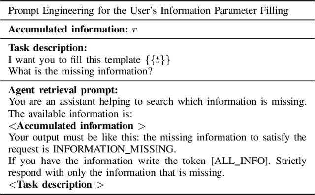 Figure 2 for A Large Language Model-based Framework for Semi-Structured Tender Document Retrieval-Augmented Generation