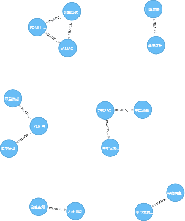 Figure 1 for A Large Language Model-based Framework for Semi-Structured Tender Document Retrieval-Augmented Generation