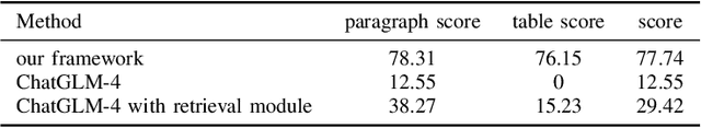 Figure 4 for A Large Language Model-based Framework for Semi-Structured Tender Document Retrieval-Augmented Generation