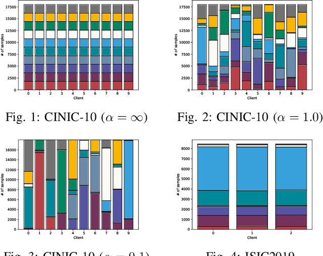Figure 1 for Exploring the Possibility of TypiClust for Low-Budget Federated Active Learning