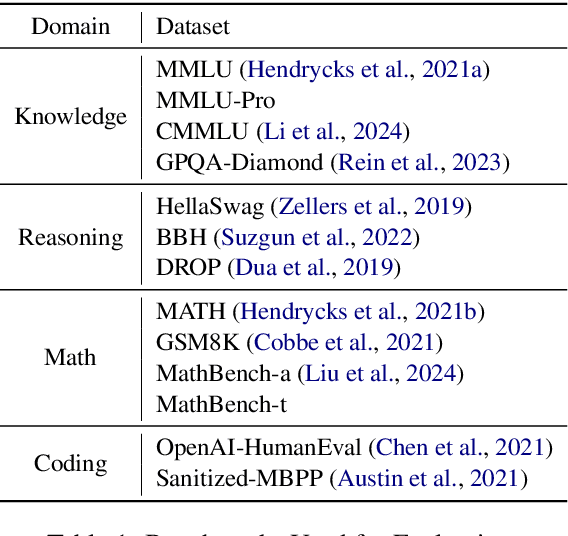 Figure 2 for More Data or Better Data? A Critical Analysis of Data Selection and Synthesis for Mathematical Reasoning