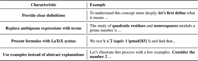 Figure 3 for More Data or Better Data? A Critical Analysis of Data Selection and Synthesis for Mathematical Reasoning