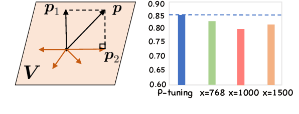 Figure 3 for Concept Based Continuous Prompts for Interpretable Text Classification