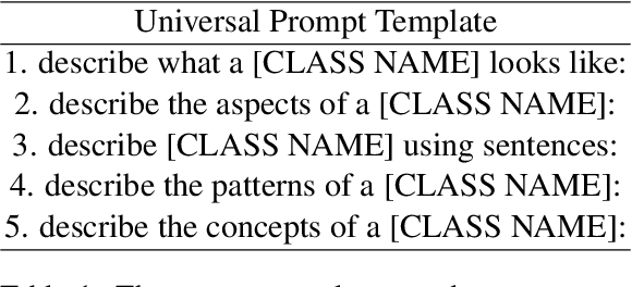 Figure 2 for Concept Based Continuous Prompts for Interpretable Text Classification