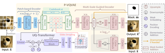 Figure 3 for Transformer based Pluralistic Image Completion with Reduced Information Loss