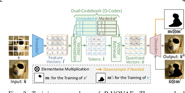 Figure 4 for Transformer based Pluralistic Image Completion with Reduced Information Loss