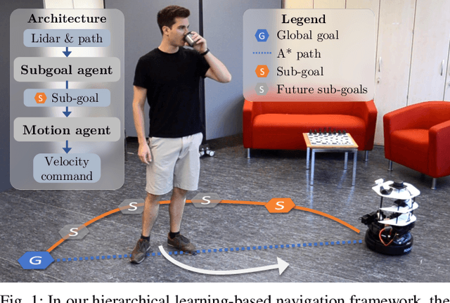 Figure 1 for Subgoal-Driven Navigation in Dynamic Environments Using Attention-Based Deep Reinforcement Learning