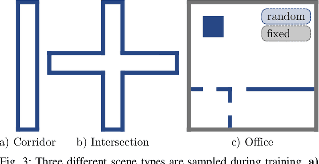 Figure 3 for Subgoal-Driven Navigation in Dynamic Environments Using Attention-Based Deep Reinforcement Learning