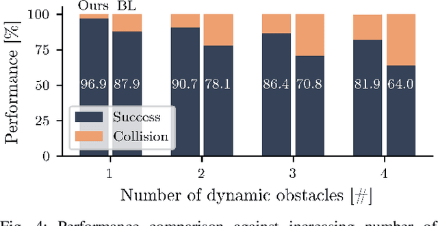 Figure 4 for Subgoal-Driven Navigation in Dynamic Environments Using Attention-Based Deep Reinforcement Learning