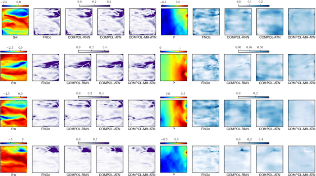 Figure 3 for Multi-Physics Simulations via Coupled Fourier Neural Operator