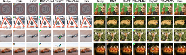 Figure 3 for Megatron: Evasive Clean-Label Backdoor Attacks against Vision Transformer