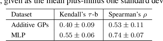 Figure 2 for Dagma-DCE: Interpretable, Non-Parametric Differentiable Causal Discovery
