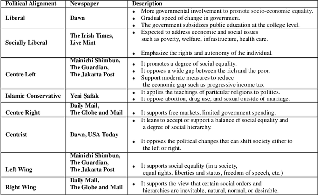 Figure 4 for Political and Economic Patterns in COVID-19 News: From Lockdown to Vaccination