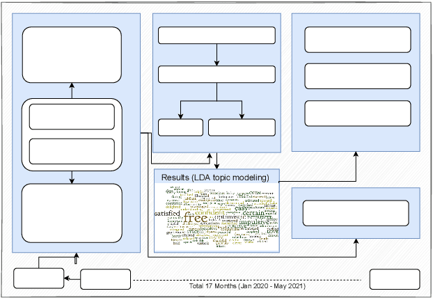 Figure 1 for Political and Economic Patterns in COVID-19 News: From Lockdown to Vaccination