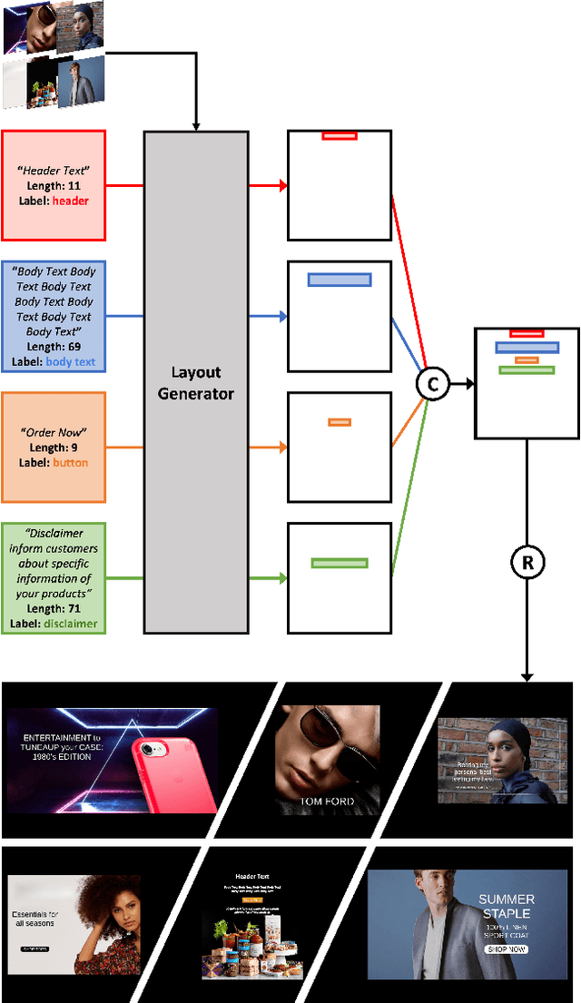 Figure 1 for LayoutDETR: Detection Transformer Is a Good Multimodal Layout Designer