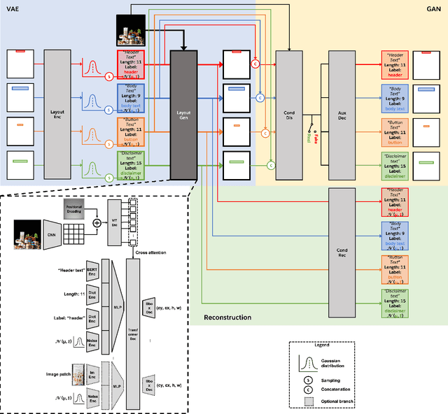 Figure 3 for LayoutDETR: Detection Transformer Is a Good Multimodal Layout Designer