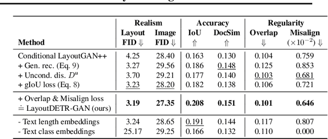 Figure 2 for LayoutDETR: Detection Transformer Is a Good Multimodal Layout Designer