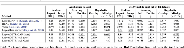 Figure 4 for LayoutDETR: Detection Transformer Is a Good Multimodal Layout Designer