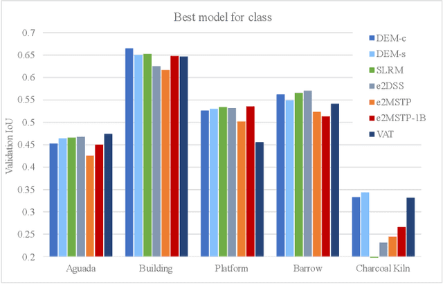 Figure 2 for Impact of LiDAR visualisations on semantic segmentation of archaeological objects