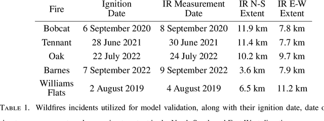 Figure 2 for Generative Algorithms for Wildfire Progression Reconstruction from Multi-Modal Satellite Active Fire Measurements and Terrain Height