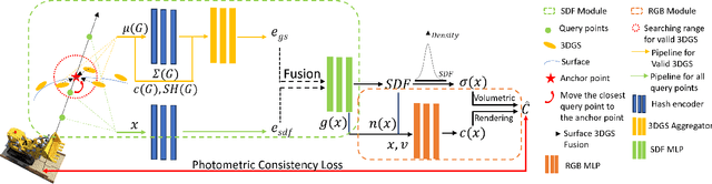 Figure 2 for SplatSDF: Boosting Neural Implicit SDF via Gaussian Splatting Fusion