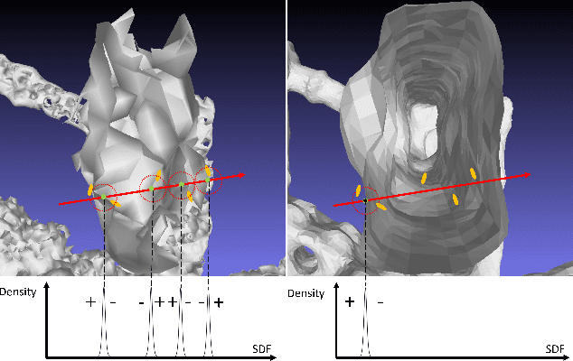 Figure 4 for SplatSDF: Boosting Neural Implicit SDF via Gaussian Splatting Fusion