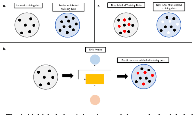 Figure 1 for ALRt: An Active Learning Framework for Irregularly Sampled Temporal Data