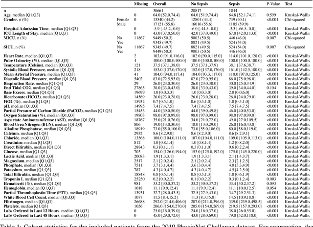 Figure 2 for ALRt: An Active Learning Framework for Irregularly Sampled Temporal Data