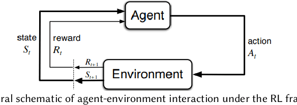 Figure 1 for The Evolution of Reinforcement Learning in Quantitative Finance