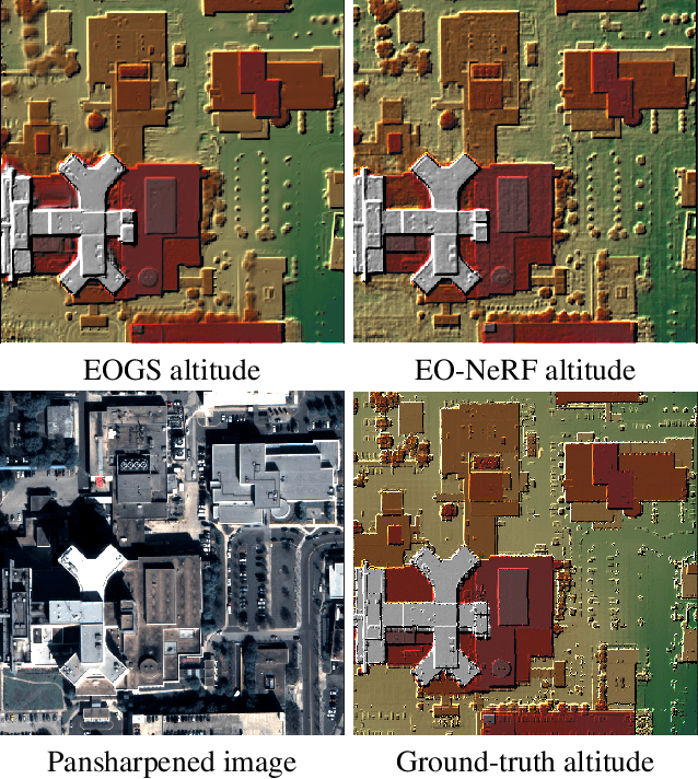 Figure 1 for EOGS: Gaussian Splatting for Earth Observation