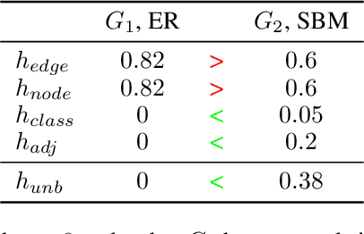 Figure 2 for Revisiting Graph Homophily Measures