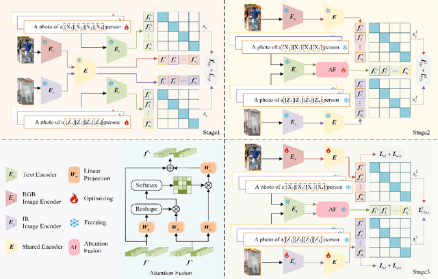 Figure 2 for CLIP-Driven Semantic Discovery Network for Visible-Infrared Person Re-Identification