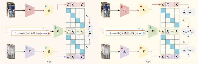 Figure 3 for CLIP-Driven Semantic Discovery Network for Visible-Infrared Person Re-Identification