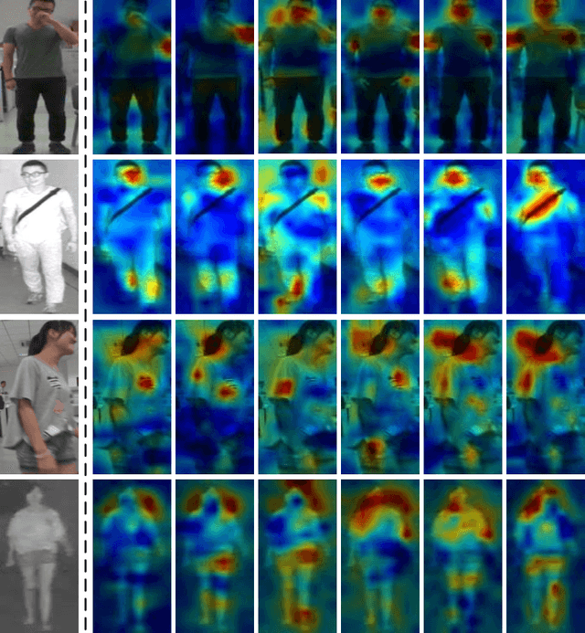 Figure 4 for CLIP-Driven Semantic Discovery Network for Visible-Infrared Person Re-Identification