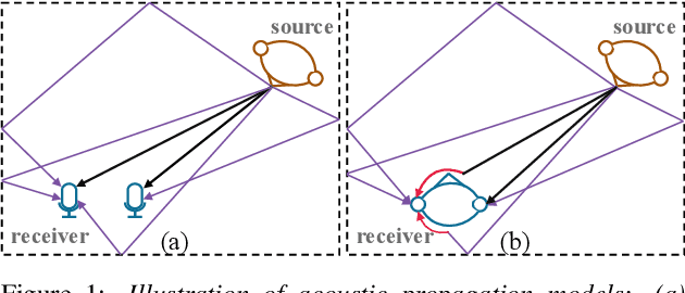 Figure 1 for TTMBA: Towards Text To Multiple Sources Binaural Audio Generation
