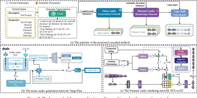 Figure 3 for TTMBA: Towards Text To Multiple Sources Binaural Audio Generation