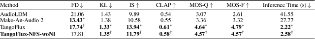 Figure 2 for TTMBA: Towards Text To Multiple Sources Binaural Audio Generation