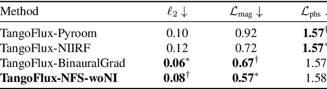 Figure 4 for TTMBA: Towards Text To Multiple Sources Binaural Audio Generation