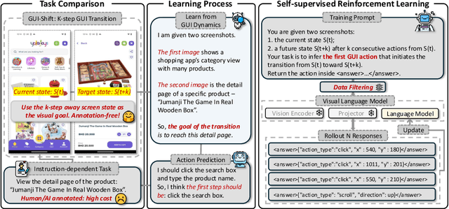 Figure 1 for UIShift: Enhancing VLM-based GUI Agents through Self-supervised Reinforcement Learning