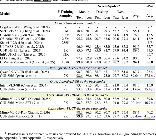 Figure 3 for UIShift: Enhancing VLM-based GUI Agents through Self-supervised Reinforcement Learning