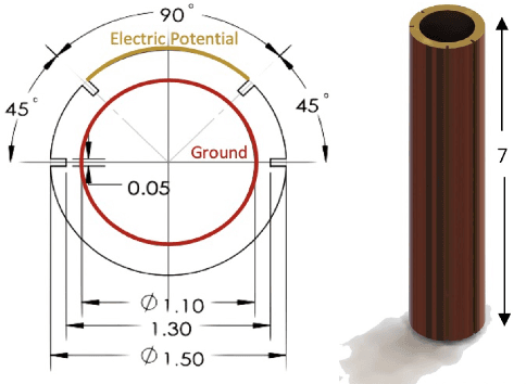 Figure 1 for Deep Brain Ultrasound Ablation Thermal Dose Modeling with in Vivo Experimental Validation