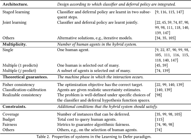 Figure 3 for AI, Meet Human: Learning Paradigms for Hybrid Decision Making Systems